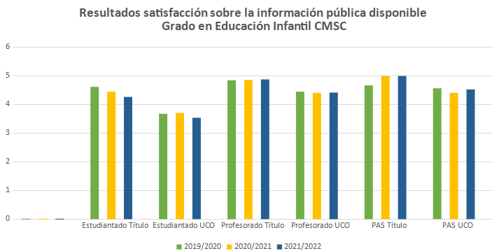 grafico