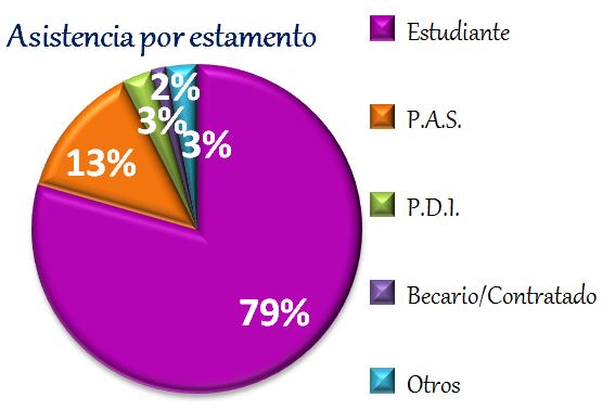 datos cooximetrias estamento