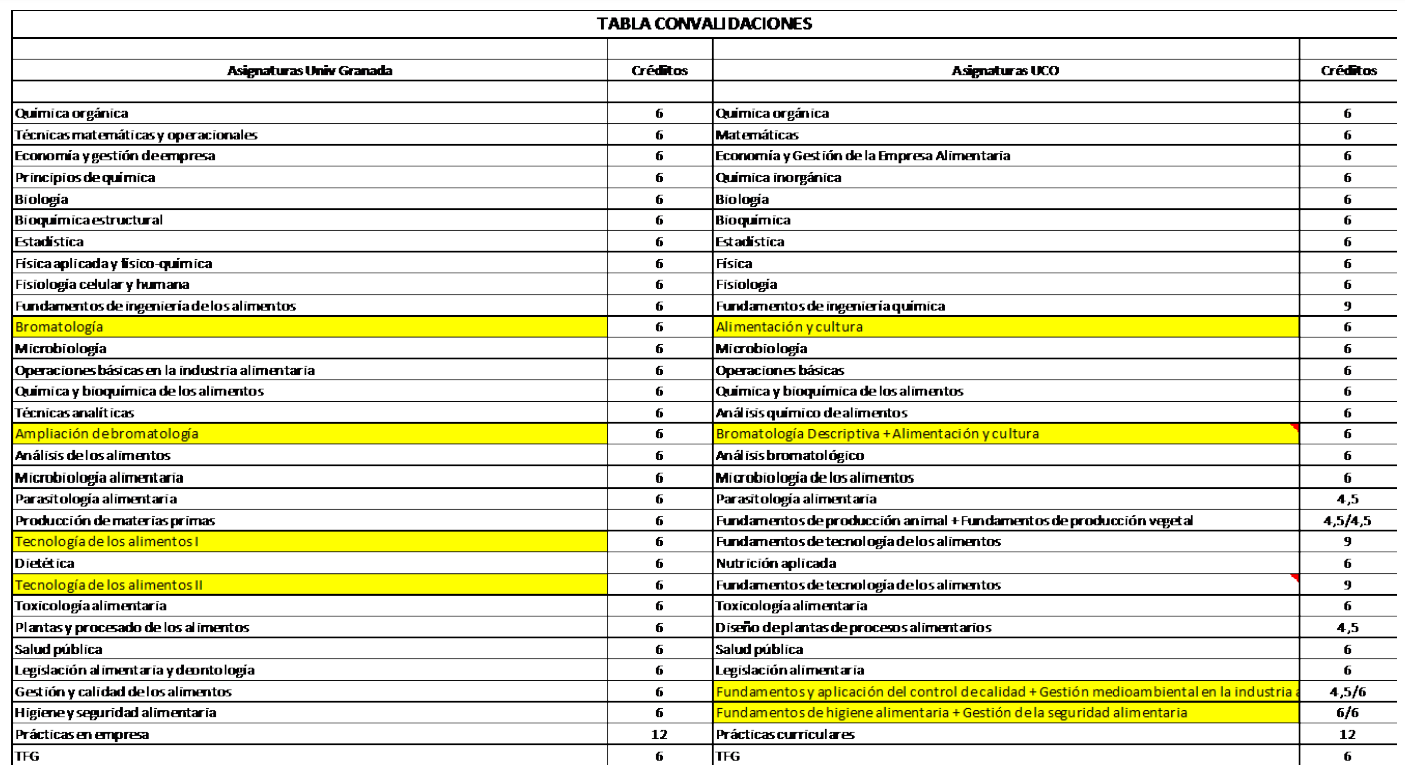 tabla3